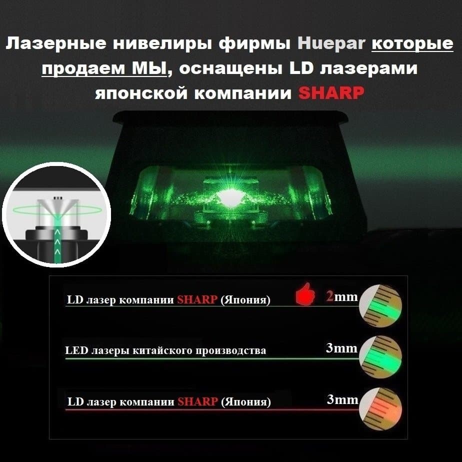 Лазерный уровень (нивелир) Huepar HP-901CG, арт.0220 - фото 5