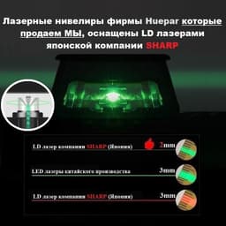 Лазерный уровень (нивелир) Huepar HP-902CG, арт.0219 - фото 7