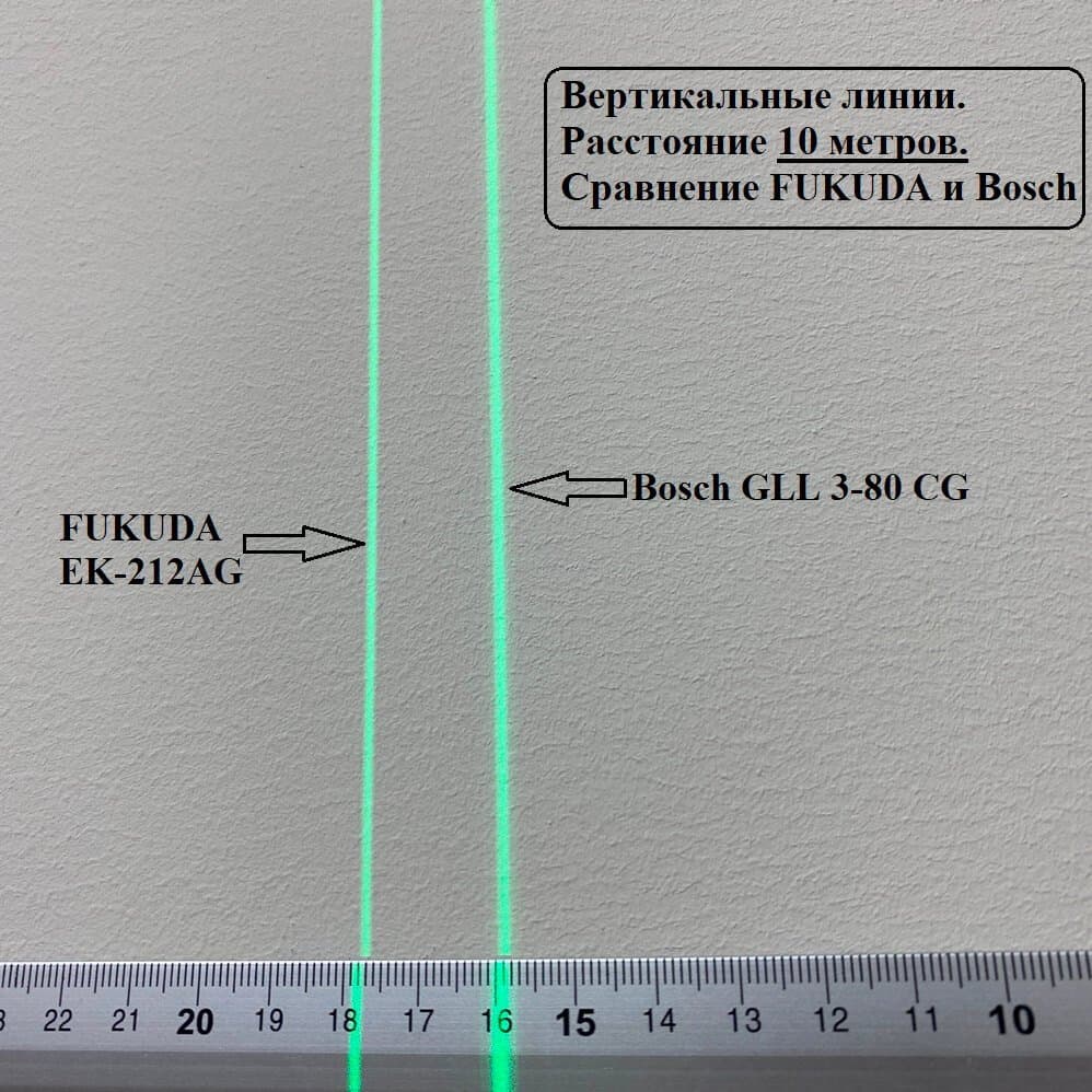 Лазерный уровень (нивелир) Fukuda EK-212AG, арт.0178 - фото 17
