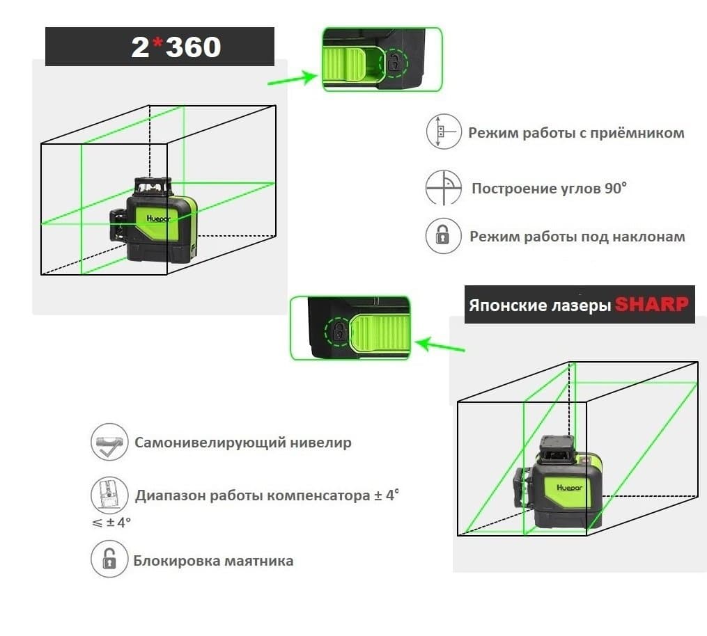 Лазерный уровень (нивелир) Huepar HP-902CG, арт.0219 - фото 21
