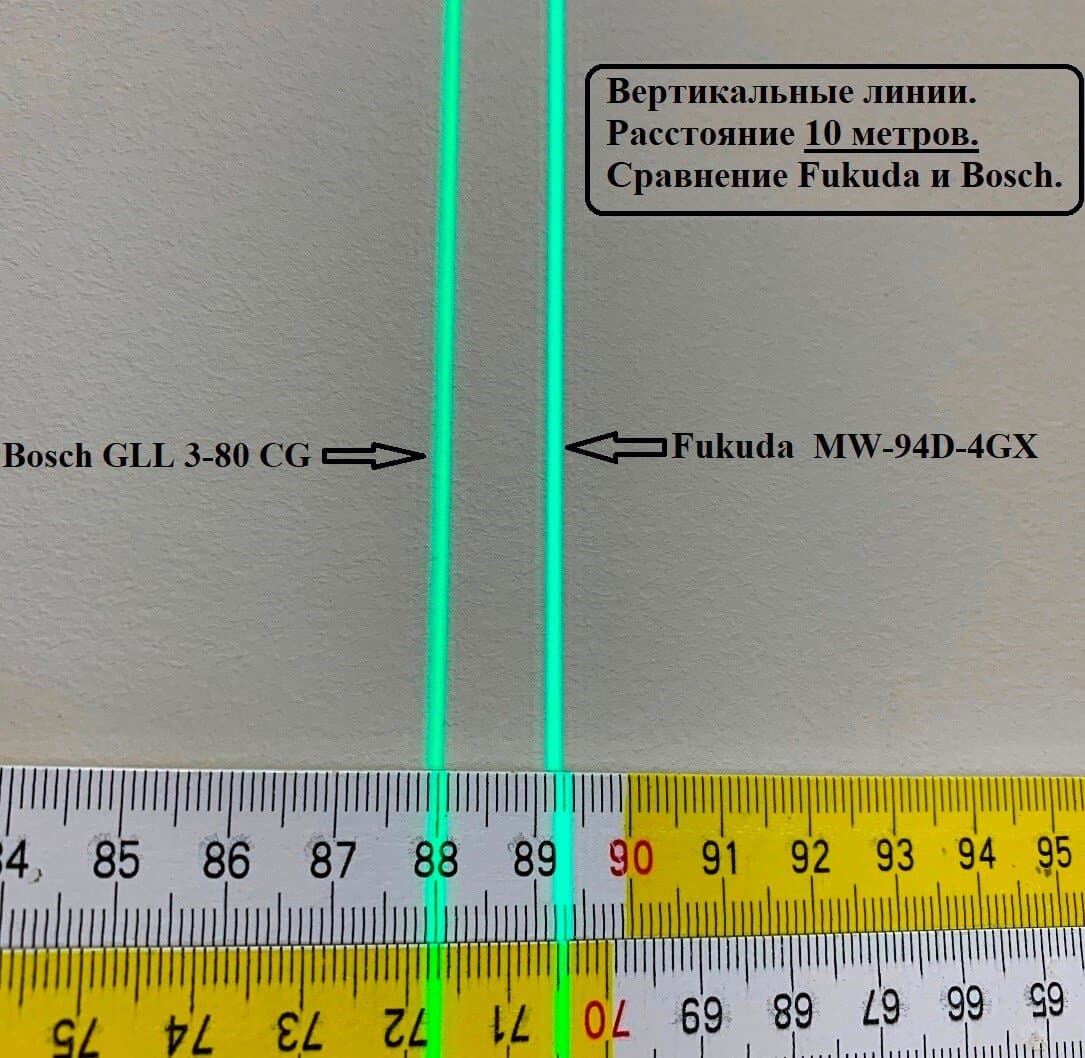 Лазерный уровень (нивелир) Fukuda MW-94D-4GX PRO, арт.0378 - фото 28