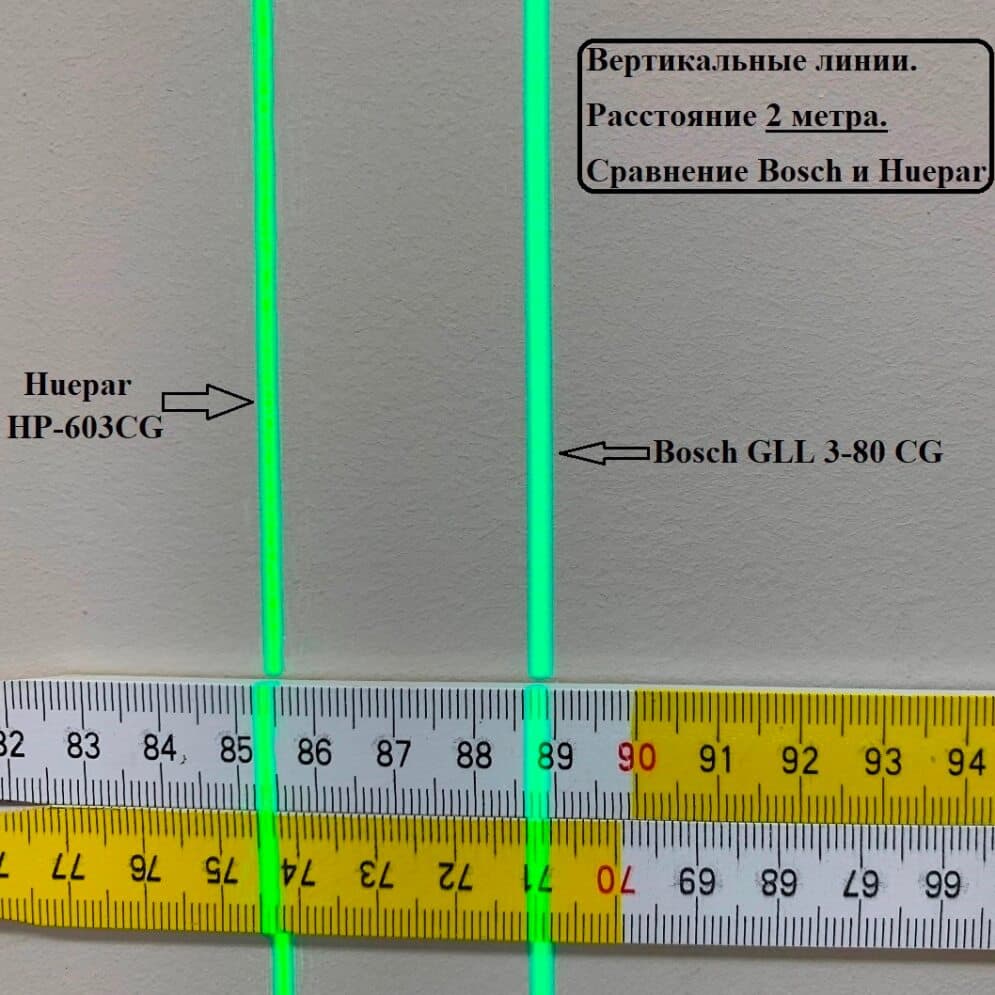 Лазерный уровень (нивелир) 3D Huepar 603CG PRO, арт.0881 - фото 26