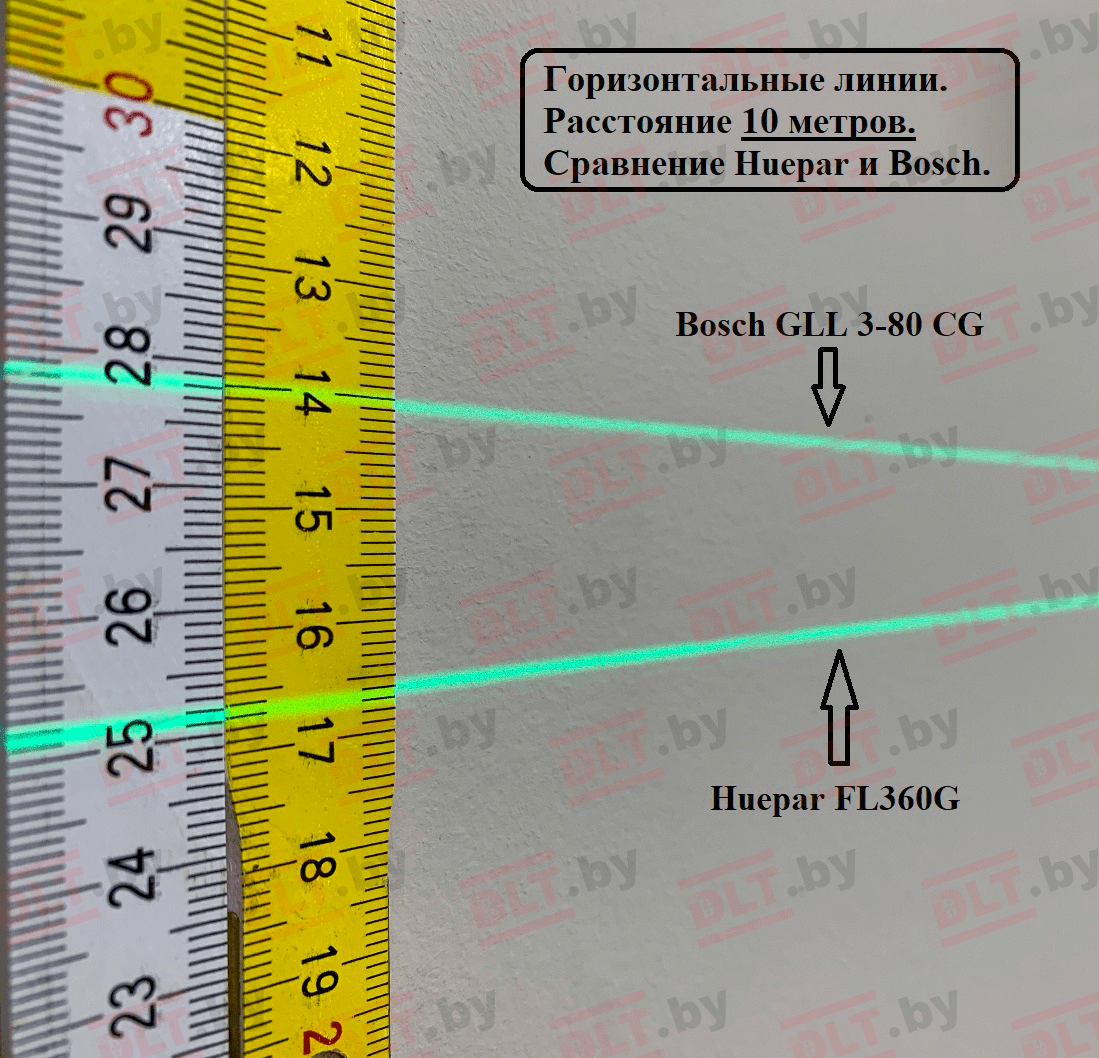 Лазерный уровень (нивелир)  Huepar FL360G, арт.0221 - фото 20