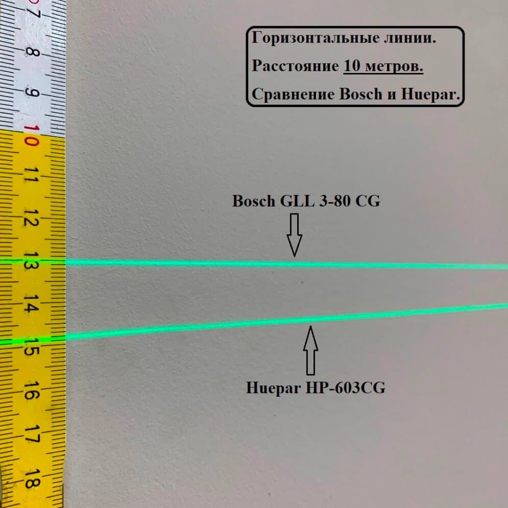 Лазерный уровень (нивелир) 3D Huepar 603CG PRO, арт.0881 - фото 29