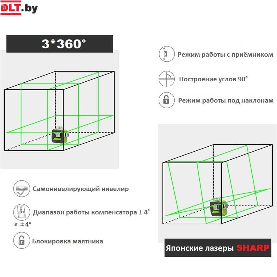 Лазерный уровень (нивелир) 3D Huepar 603CG PRO, арт.0881 - фото 3